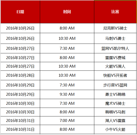 新赛季揭幕周：全新赛季，群雄并起！